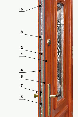 Konstrukcja drzwi